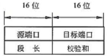 軟考中級(jí)網(wǎng)絡(luò)工程師筆記（四） 計(jì)算機(jī)網(wǎng)絡(luò)工程核心技術(shù)與實(shí)踐
