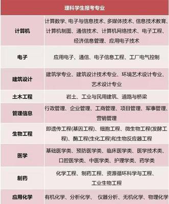 文理分科如何選擇？聚焦計算機網絡工程專業，這些千萬要想好！
