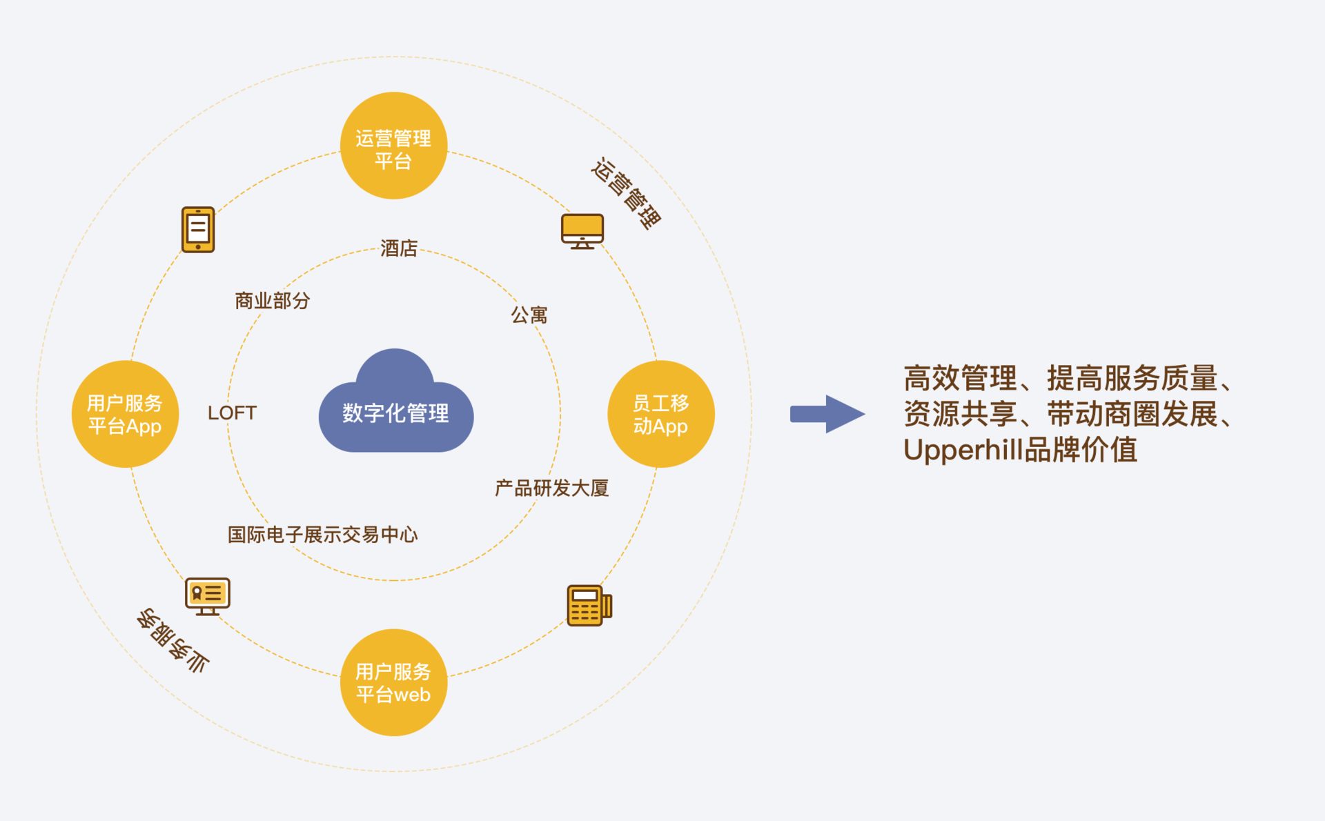 從用戶(hù)畫(huà)像到沉浸式場(chǎng)域 深度解讀新消費(fèi)體驗(yàn)的設(shè)計(jì)洞察力
